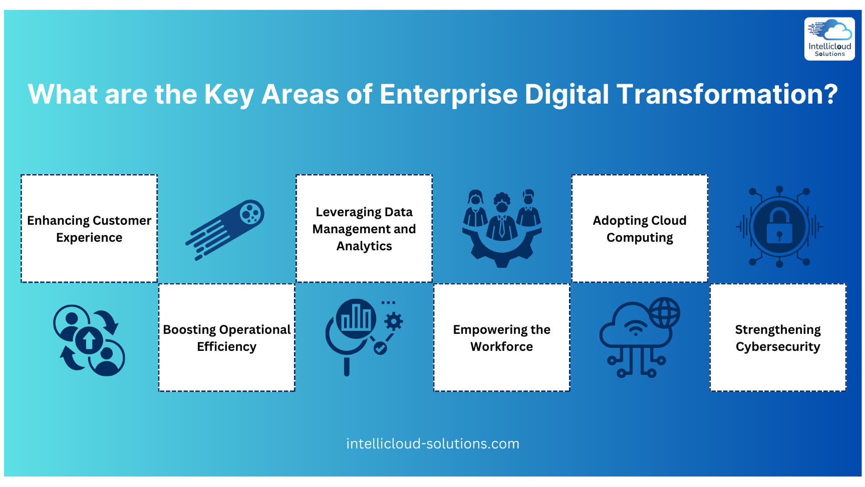 Key Areas of Enterprise Digital Transformation