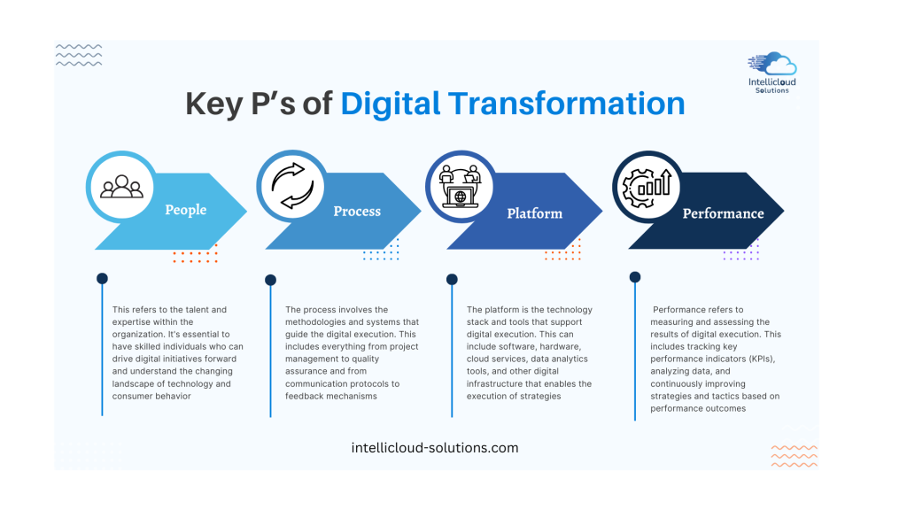 Key P's of Digital Transformation