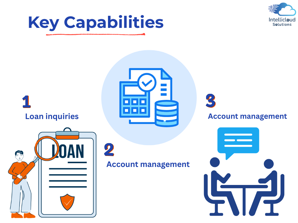 Capabilities of Agentforce in Digital lending